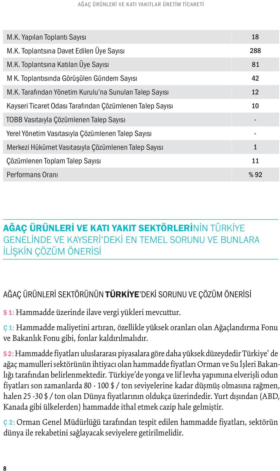 Tarafından Yönetim Kurulu na Sunulan Talep Sayısı 12 Kayseri Ticaret Odası Tarafından Çözümlenen Talep Sayısı 10 TOBB Vasıtaıyla Çözümlenen Talep Sayısı - Yerel Yönetim Vasıtasıyla Çözümlenen Talep