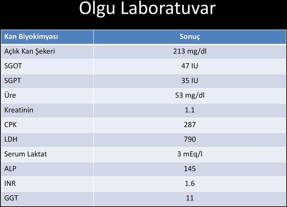 35 IU Üre 53 mg/dl Kreatinin 1.