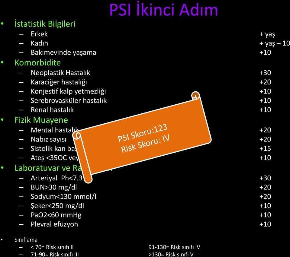 kan basıncı <90 mmhg +15 Ateş <35OC veya <40oC +10 Laboratuvar ve Radyografi Arteriyal Ph<7.