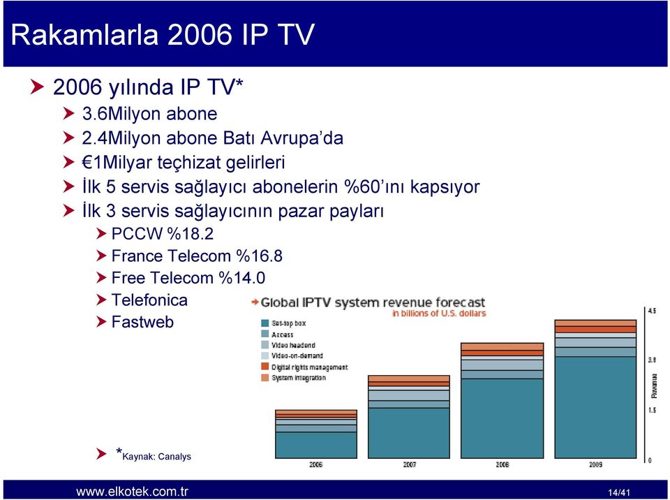 abonelerin %60 ını kapsıyor İlk 3 servis sağlayıcının pazar payları PCCW %18.