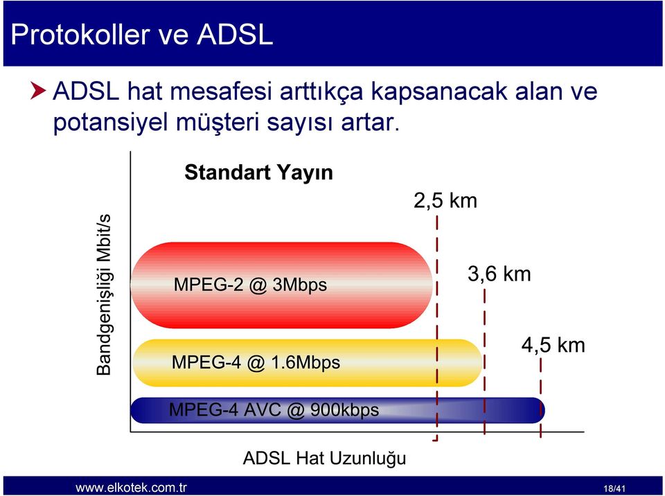 alan ve potansiyel müşteri