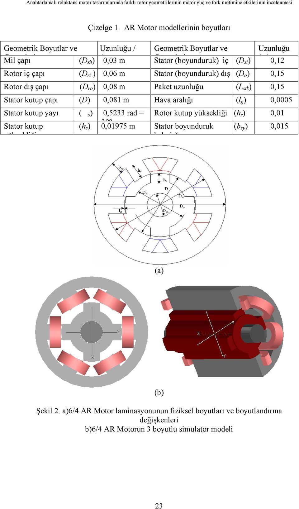 ri ) 0,06 m Stator (boyunduruk) dış (D o ) 0,15 Rotor dış çapı (D çapı ro ) 0,08 m Paket uzunluğu (L stk ) 0,15 Stator kutup çapı (D) 0,081 m Hava aralığı (l g ) 0,0005 Stator kutup yayı ( s ) 0,5233