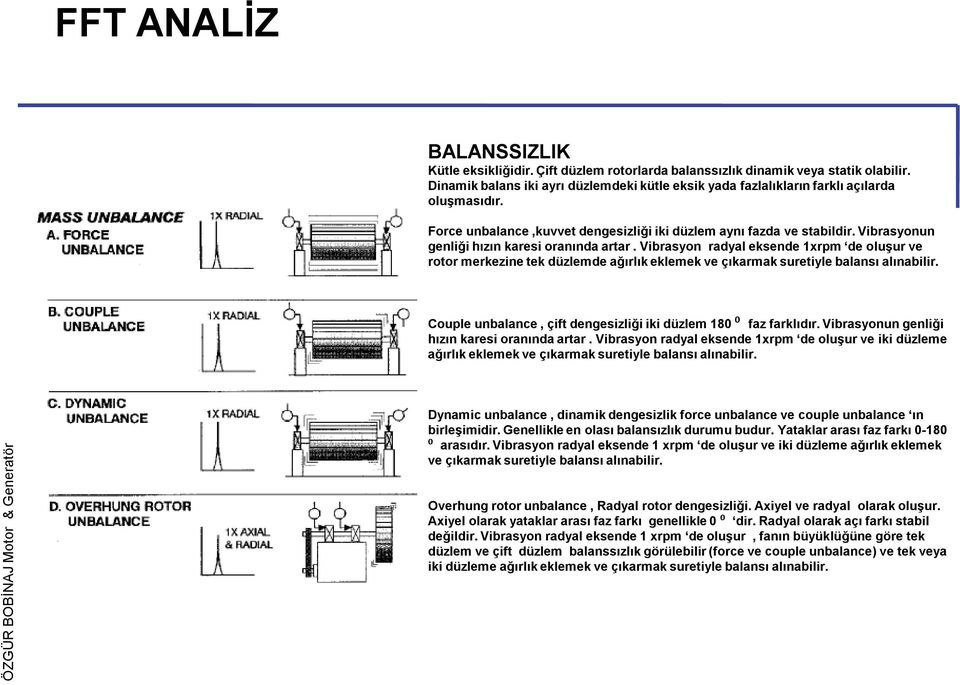 Vibrasyon radyal eksende 1xrpm de oluşur ve rotor merkezine tek düzlemde ağırlık eklemek ve çıkarmak suretiyle balansı alınabilir. Couple unbalance, çift dengesizliği iki düzlem 180 ⁰ faz farklıdır.