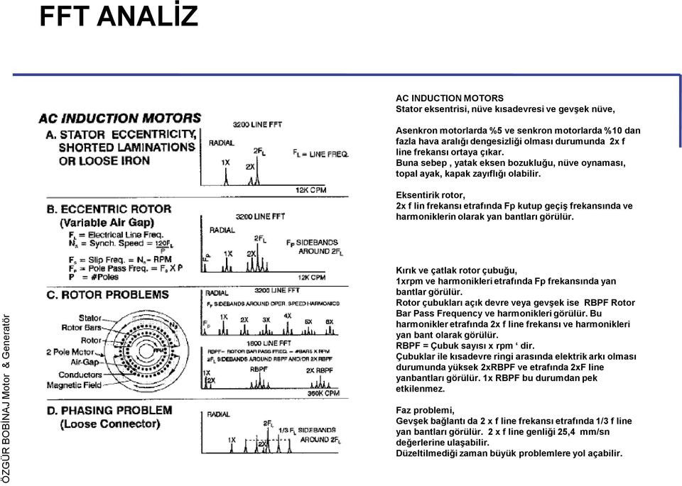 Eksentirik rotor, 2x f lin frekansı etrafında Fp kutup geçiş frekansında ve harmoniklerin olarak yan bantları görülür.