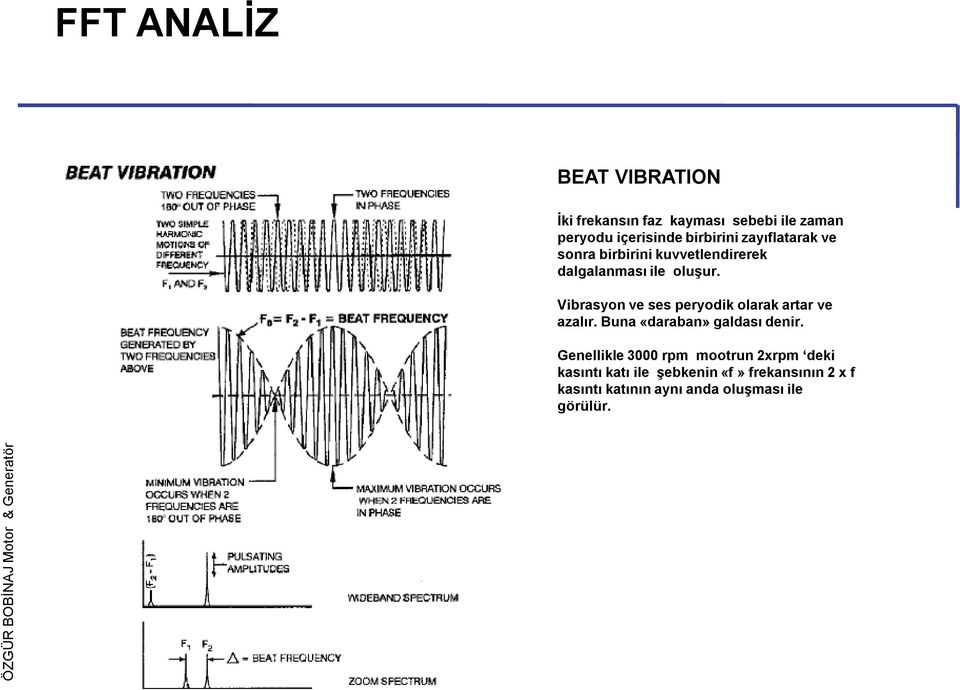 Vibrasyon ve ses peryodik olarak artar ve azalır. Buna «daraban» galdası denir.