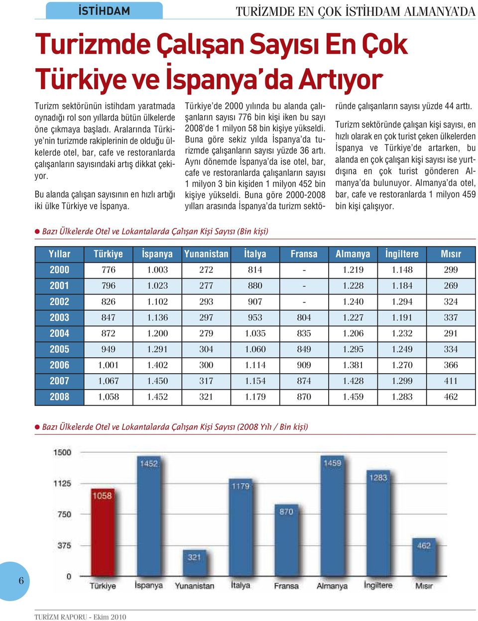 Bu alanda çalışan sayısının en hızlı artığı iki ülke Türkiye ve İspanya. Türkiye de 2000 yılında bu alanda çalışanların sayısı 776 bin kişi iken bu sayı 2008 de 1 milyon 58 bin kişiye yükseldi.