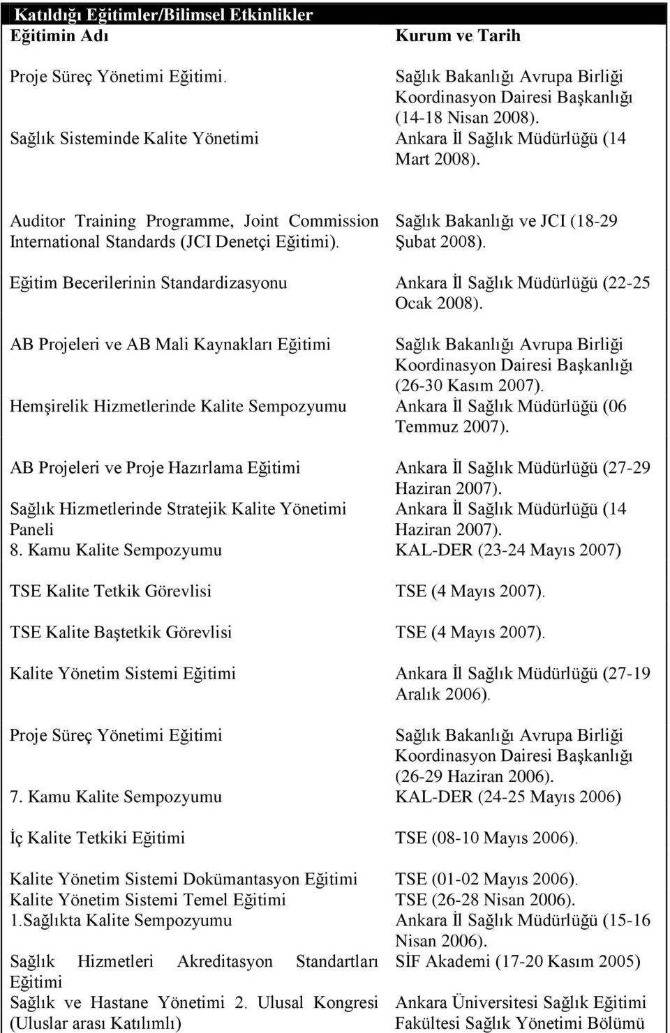 Sağlık Bakanlığı ve JCI (18-29 Şubat 2008). Eğitim Becerilerinin Standardizasyonu Ankara İl Sağlık Müdürlüğü (22-25 Ocak 2008).