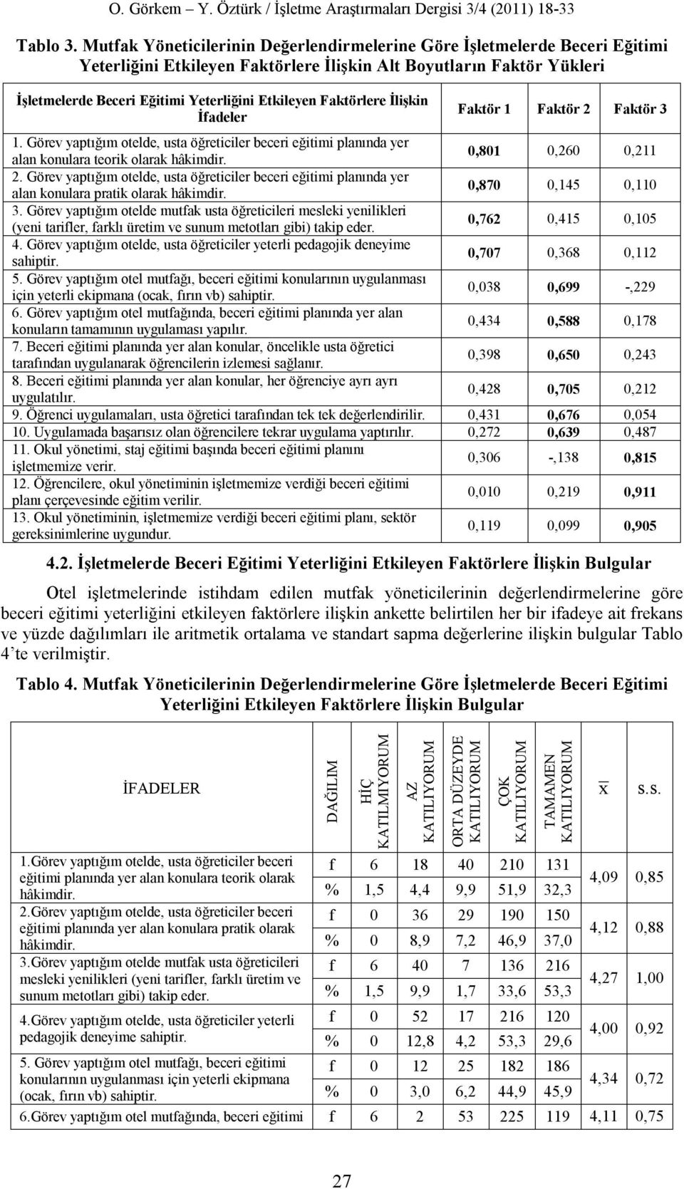 Faktörlere İlişkin İfadeler Faktör 1 Faktör 2 Faktör 3 1. Görev yaptığım otelde, usta öğreticiler beceri eğitimi planında yer alan konulara teorik olarak hâkimdir. 0,801 0,260 0,211 2.