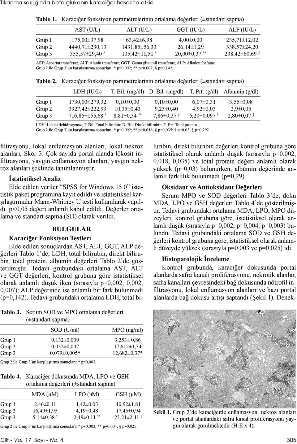 1431,85±56,33 26,14±1,29 338,57±24,20 Grup 3 355,57±29,40 * 105,42±11,51 * 20,00±0,37 ** 238,42±60,69 AST: Aspartat transferaz, ALT: Alanin transferaz, GGT: Gama glutamil transferaz, ALP: Alkalen