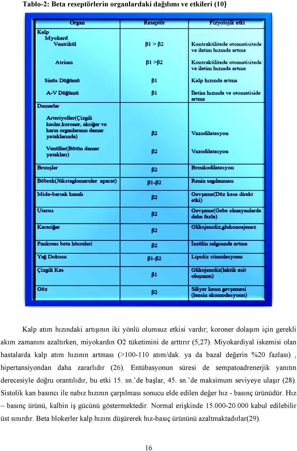 Entübasyonun süresi de sempatoadrenerjik yanıtın derecesiyle doğru orantılıdır, bu etki 15. sn. de başlar, 45. sn. de maksimum seviyeye ulaşır (28).