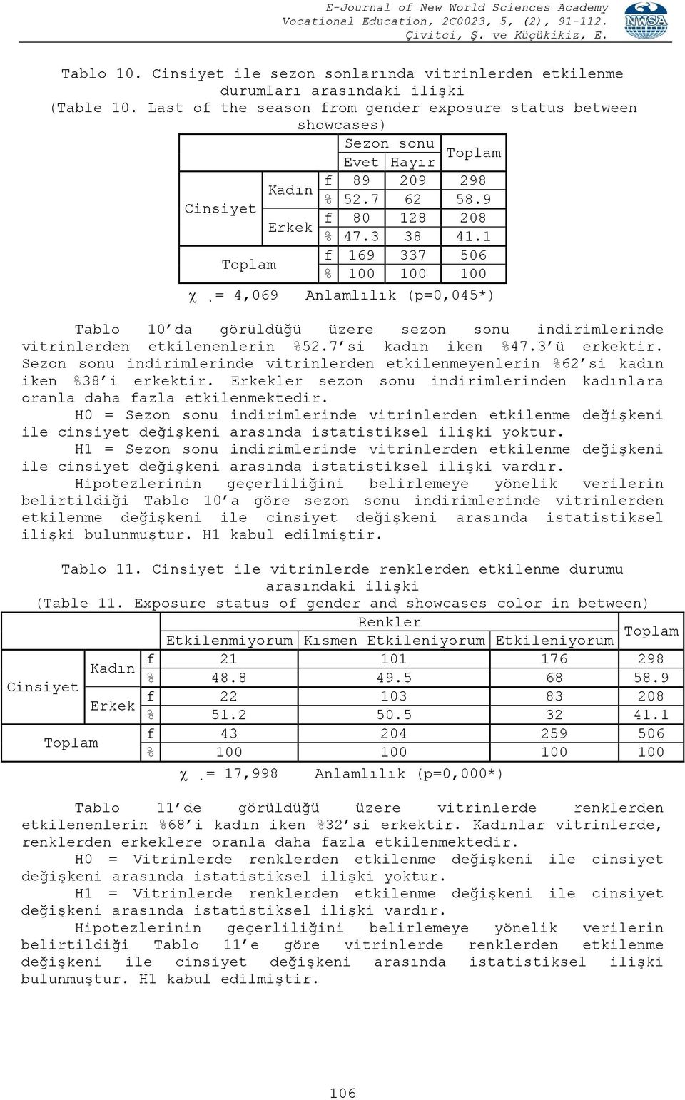 1 f 169 337 506 % 100 100 100 = 4,069 Anlamlılık (p=0,045*) Tablo 10 da görüldüğü üzere sezon sonu indirimlerinde vitrinlerden etkilenenlerin %52.7 si kadın iken %47.3 ü erkektir.