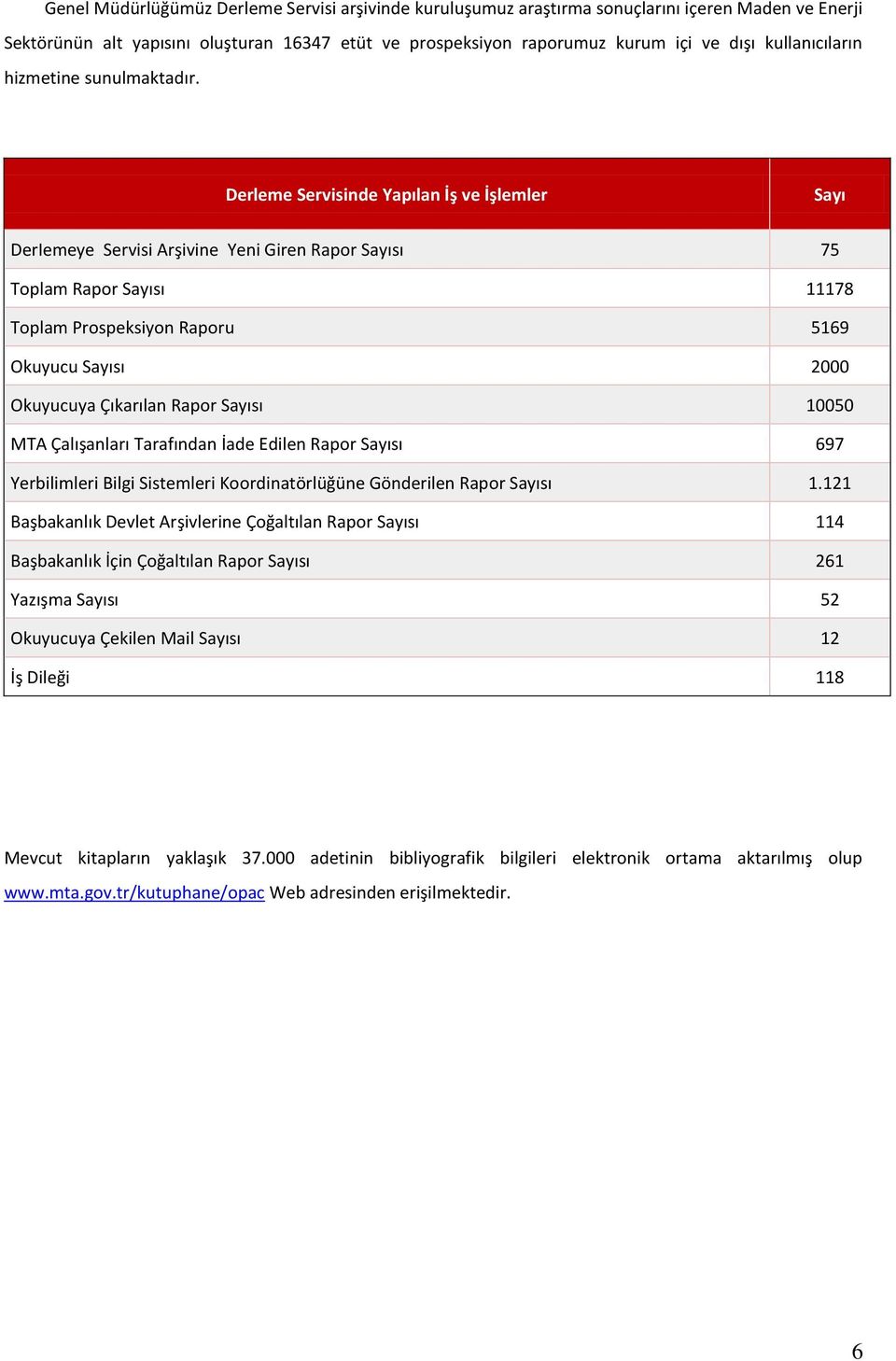 Derleme Servisinde Yapılan İş ve İşlemler Sayı DerIemeye Servisi Arşivine Yeni Giren Rapor Sayısı 75 Toplam Rapor Sayısı 11178 Toplam Prospeksiyon Raporu 5169 Okuyucu Sayısı 2000 Okuyucuya Çıkarılan