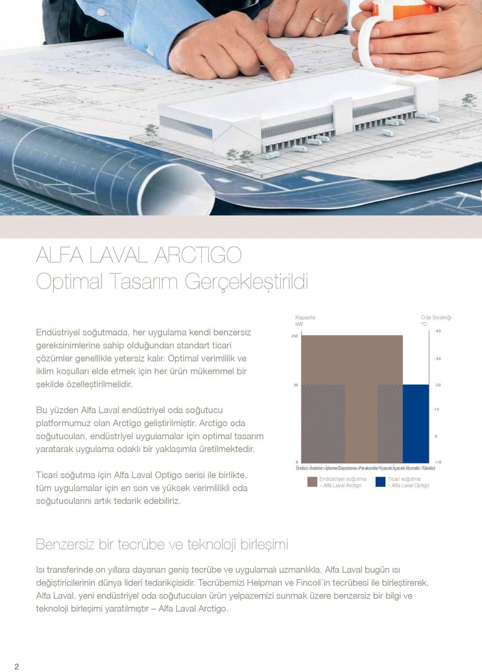 Kapasite kw 250 50 Oda Sıcaklığı C -40-30 -20 Bu yüzden Alfa Laval endüstriyel oda soğutucu platformumuz olan Arctigo geliştirilmiştir.