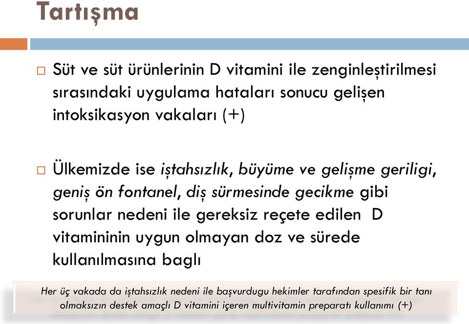 nedeni ile gereksiz reçete edilen D vitamininin uygun olmayan doz ve sürede kullanılmasına baglı Her üç vakada da iştahsızlık