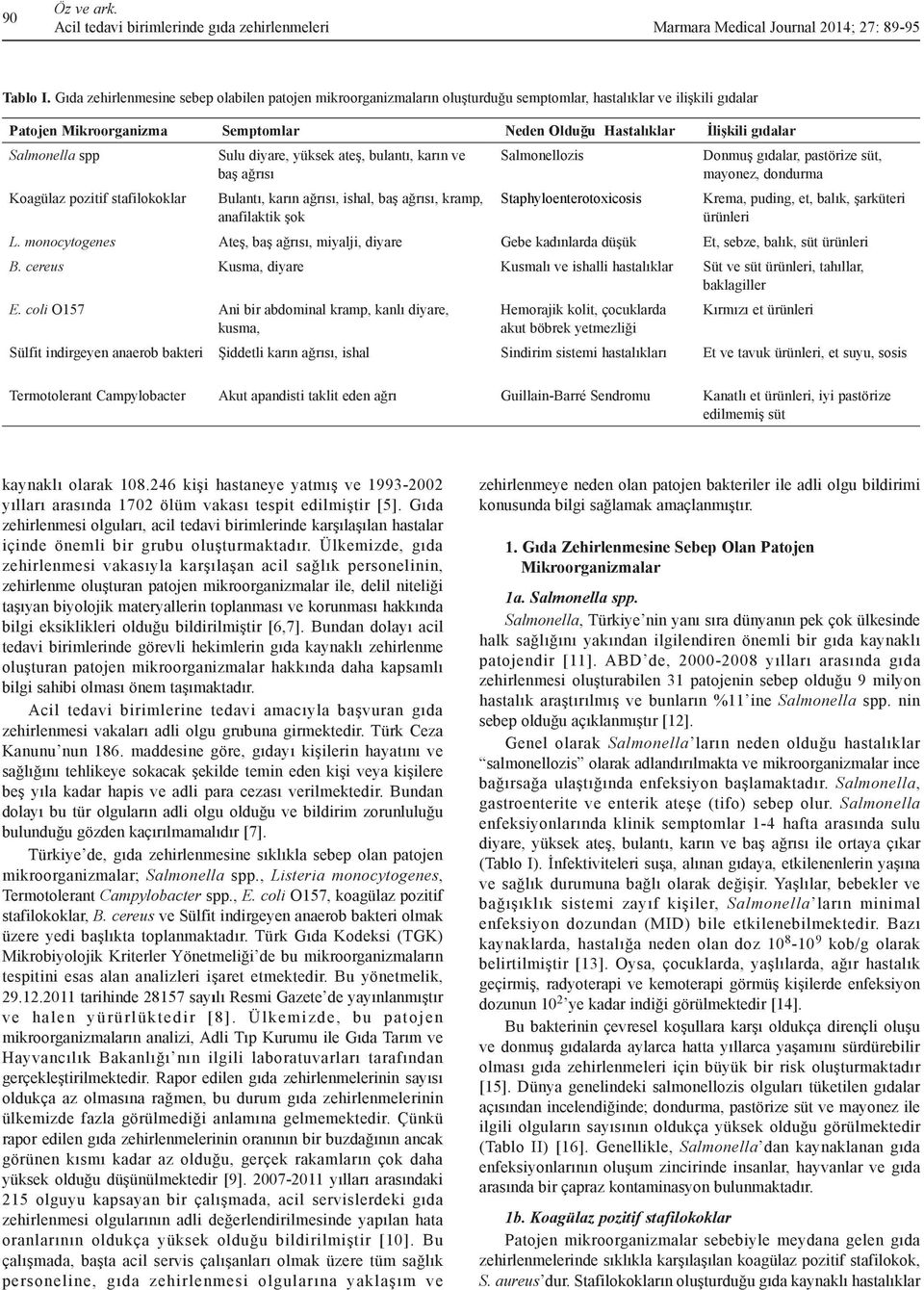 Salmonella spp Sulu diyare, yüksek ateş, bulantı, karın ve Salmonellozis Donmuş gıdalar, pastörize süt, baş ağrısı mayonez, dondurma Koagülaz pozitif stafilokoklar Bulantı, karın ağrısı, ishal, baş