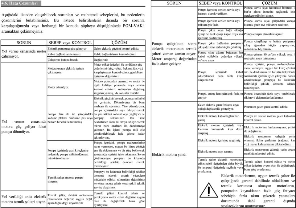 SORUN SEBEP veya KONTROL ÇÖZÜM Yol verme esnasında motor çalıģmıyor. Yol verme esnasında motora güç geliyor fakat pompa dönmüyor. Yol verildiği anda elektrik motoru termik Ģalteri atıyor.