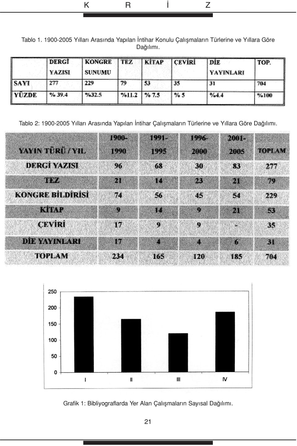 Türlerine ve Y llara Göre Da l m.