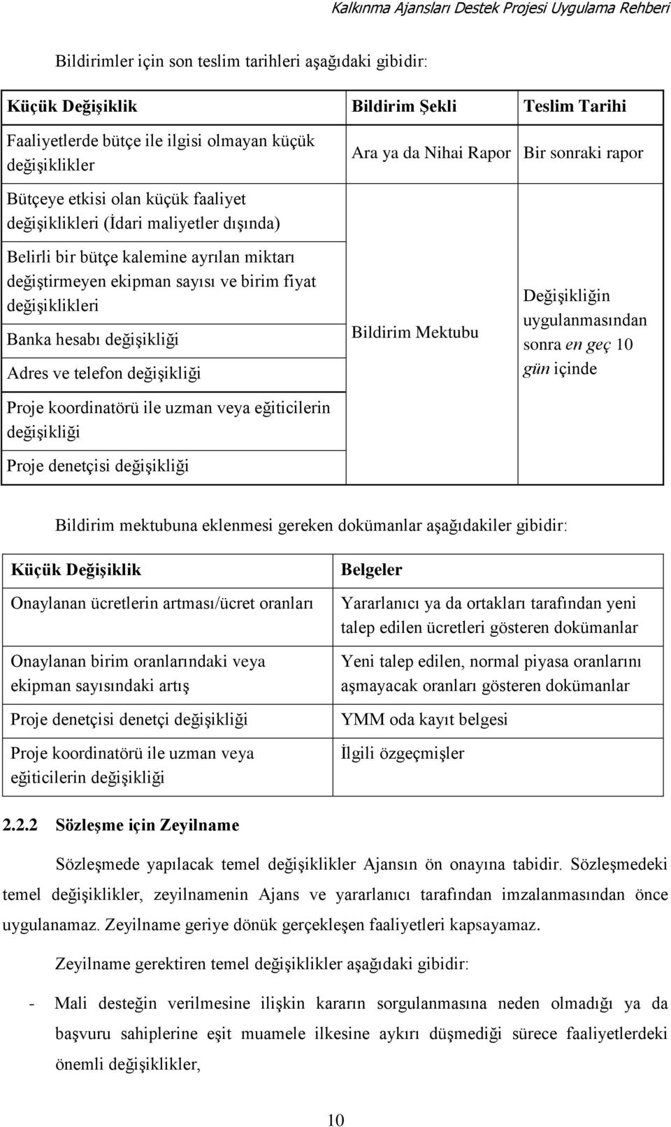 sayısı ve birim fiyat değişiklikleri Banka hesabı değişikliği Adres ve telefon değişikliği Proje koordinatörü ile uzman veya eğiticilerin değişikliği Proje denetçisi değişikliği Bildirim Mektubu