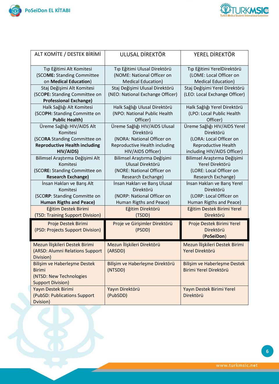 Bilimsel Araştırma Değişimi Alt Komitesi (SCORE: Standing Committee on Research Exchange) İnsan Hakları ve Barış Alt Komitesi (SCORP: Standing Committe on Human Rigths and Peace) Eğitim Destek Birimi