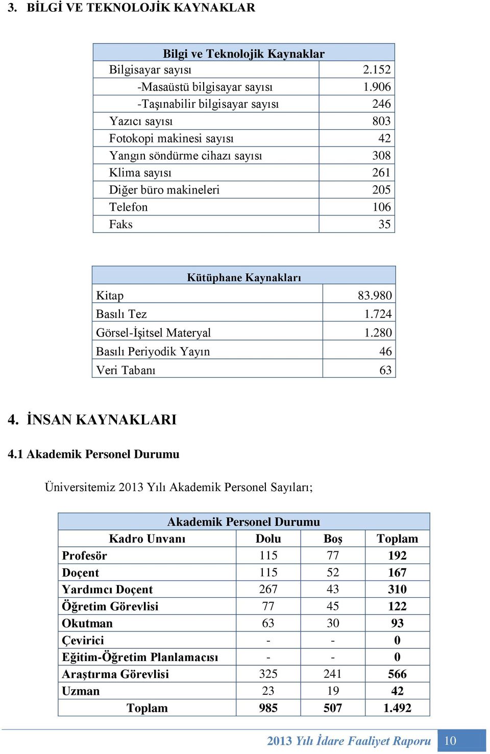 Kaynakları Kitap 83.980 Basılı Tez 1.724 Görsel-İşitsel Materyal 1.280 Basılı Periyodik Yayın 46 Veri Tabanı 63 4. İNSAN KAYNAKLARI 4.