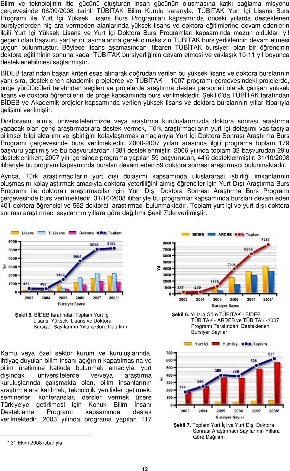 Lisans ve Yurt İçi Doktora Burs Programları kapsamında mezun oldukları yıl geçerli olan başvuru şartlarını taşımalarına gerek olmaksızın TÜBİTAK bursiyerliklerinin devam etmesi uygun bulunmuştur.