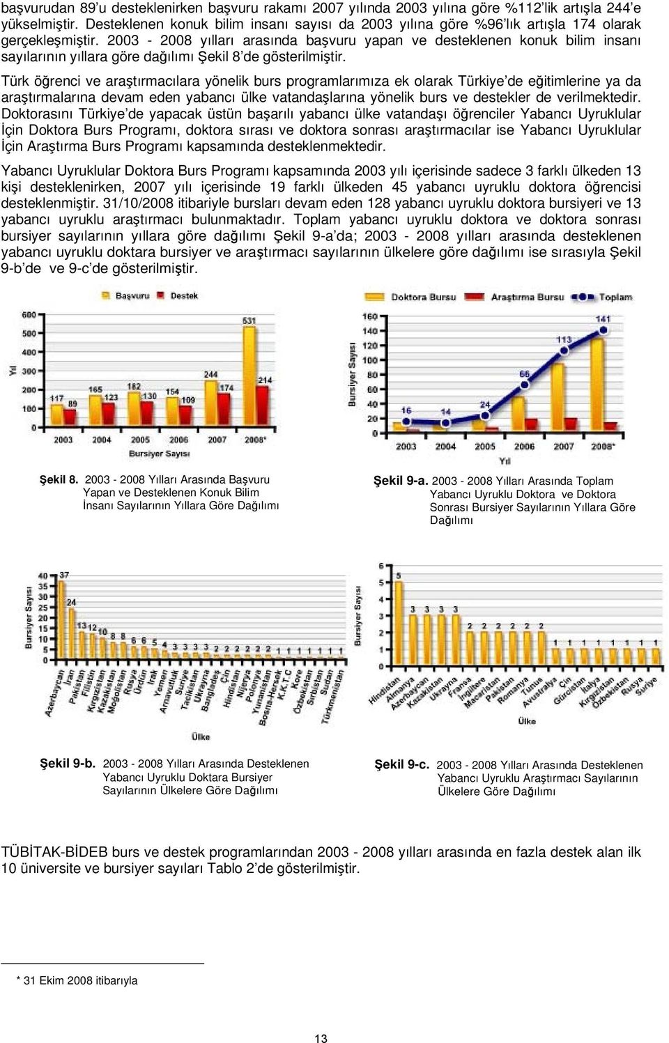 2003-2008 yılları arasında başvuru yapan ve desteklenen konuk bilim insanı sayılarının yıllara göre dağılımı Şekil 8 de gösterilmiştir.