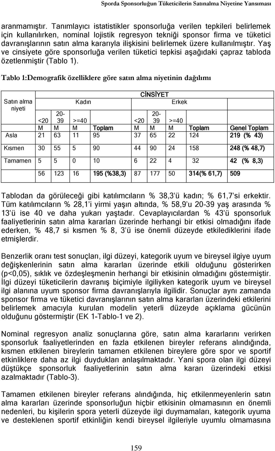 belirlemek üzere kullanılmıştır. Yaş ve cinsiyete göre sponsorluğa verilen tüketici tepkisi aşağıdaki çapraz tabloda özetlenmiştir (Tablo 1).