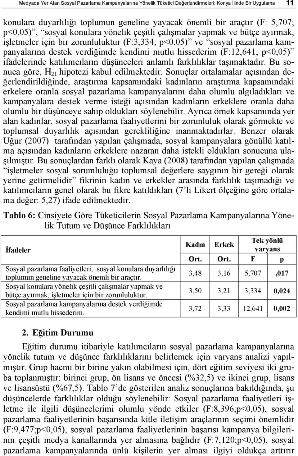 (F:12,641; p<0,05) ifadelerinde katılımcıların düşünceleri anlamlı farklılıklar taşımaktadır. Bu sonuca göre, H 21 hipotezi kabul edilmektedir.