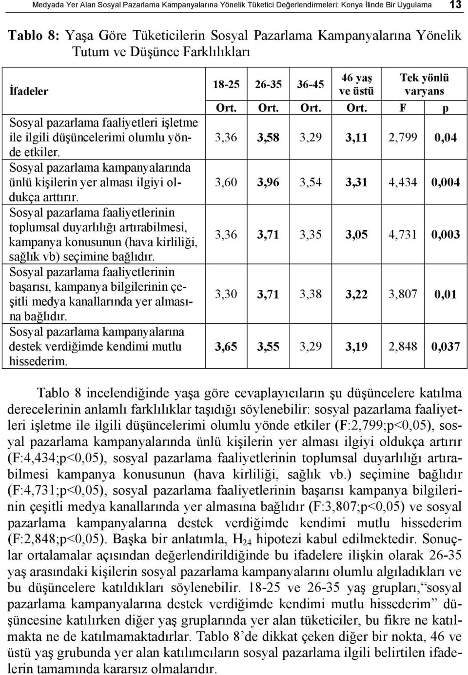 Sosyal pazarlama faaliyetlerinin toplumsal duyarlılığı artırabilmesi, kampanya konusunun (hava kirliliği, sağlık vb) seçimine bağlıdır.