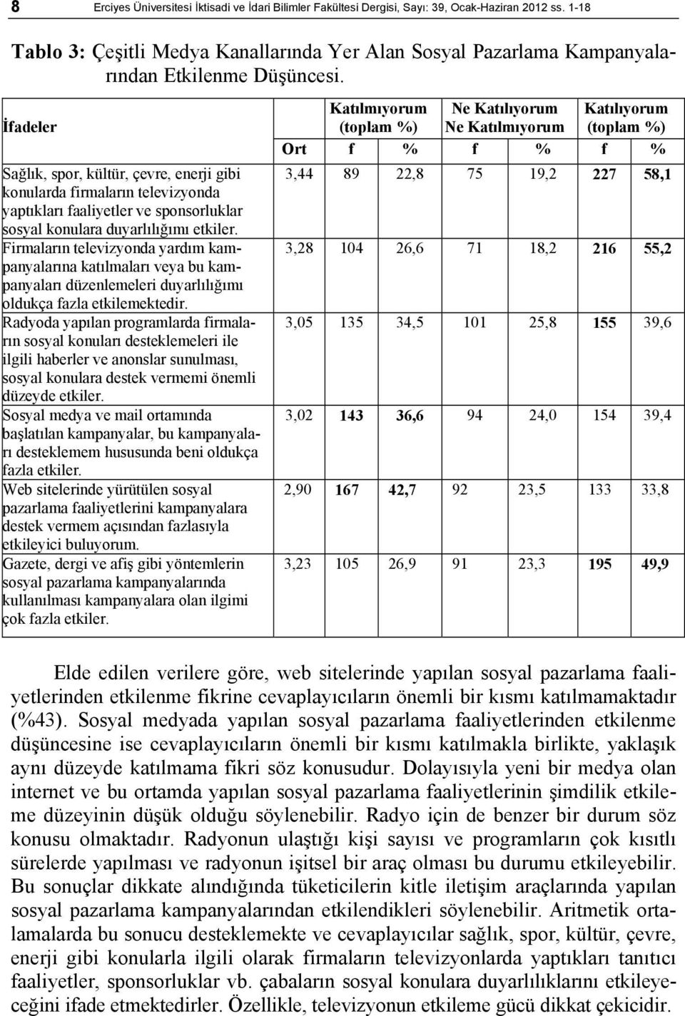 İfadeler Sağlık, spor, kültür, çevre, enerji gibi konularda firmaların televizyonda yaptıkları faaliyetler ve sponsorluklar sosyal konulara duyarlılığımı etkiler.