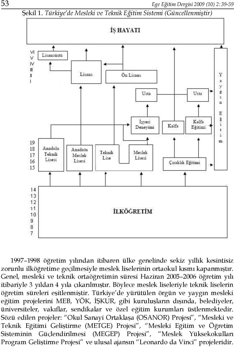 kısmı kapanmıştır. Genel, mesleki ve teknik ortaöğretimin süresi Haziran 2005 2006 öğretim yılı itibariyle 3 yıldan 4 yıla çıkarılmıştır.