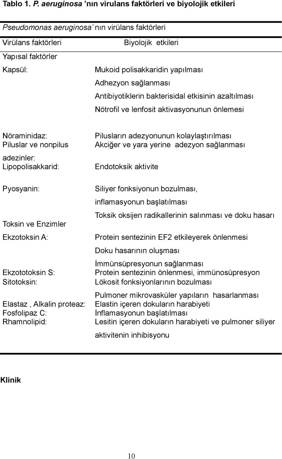 yapılması Adhezyon sağlanması Antibiyotiklerin bakterisidal etkisinin azaltılması Nötrofil ve lenfosit aktivasyonunun önlemesi Nöraminidaz: Piluslar ve nonpilus adezinler: Lipopolisakkarid: