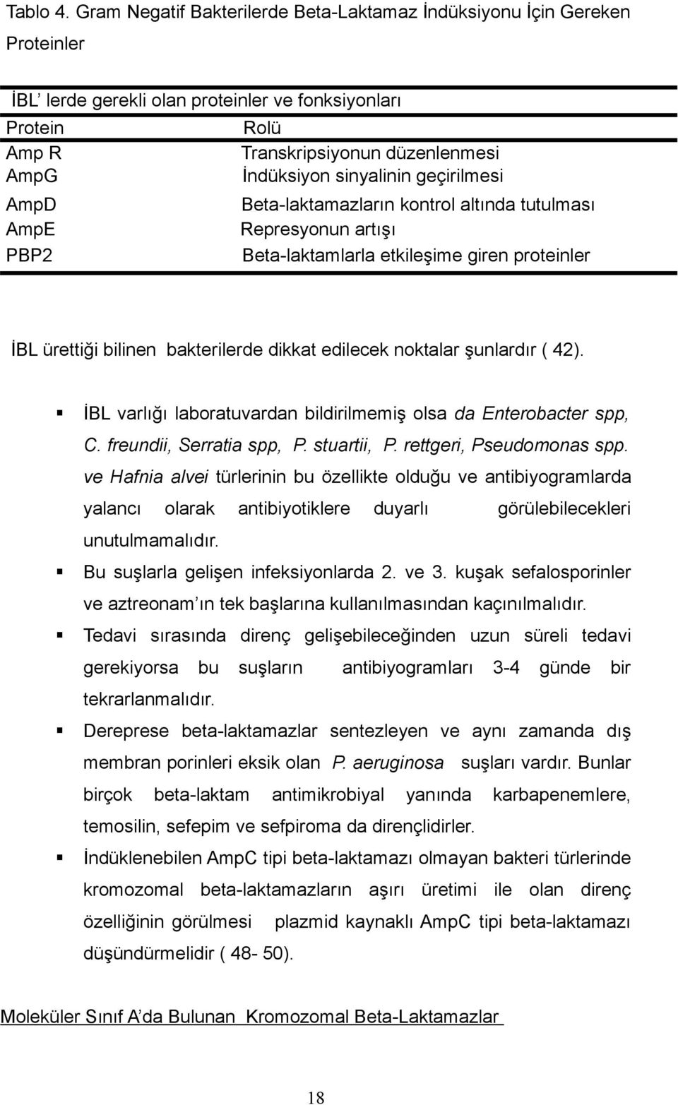 sinyalinin geçirilmesi AmpD Beta-laktamazların kontrol altında tutulması AmpE Represyonun artışı PBP2 Beta-laktamlarla etkileşime giren proteinler İBL ürettiği bilinen bakterilerde dikkat edilecek