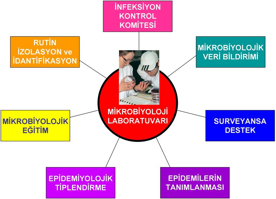 MİKROBİYOLOJİK EĞİTİM MİKROBİYOLOJİ LABORATUVARI