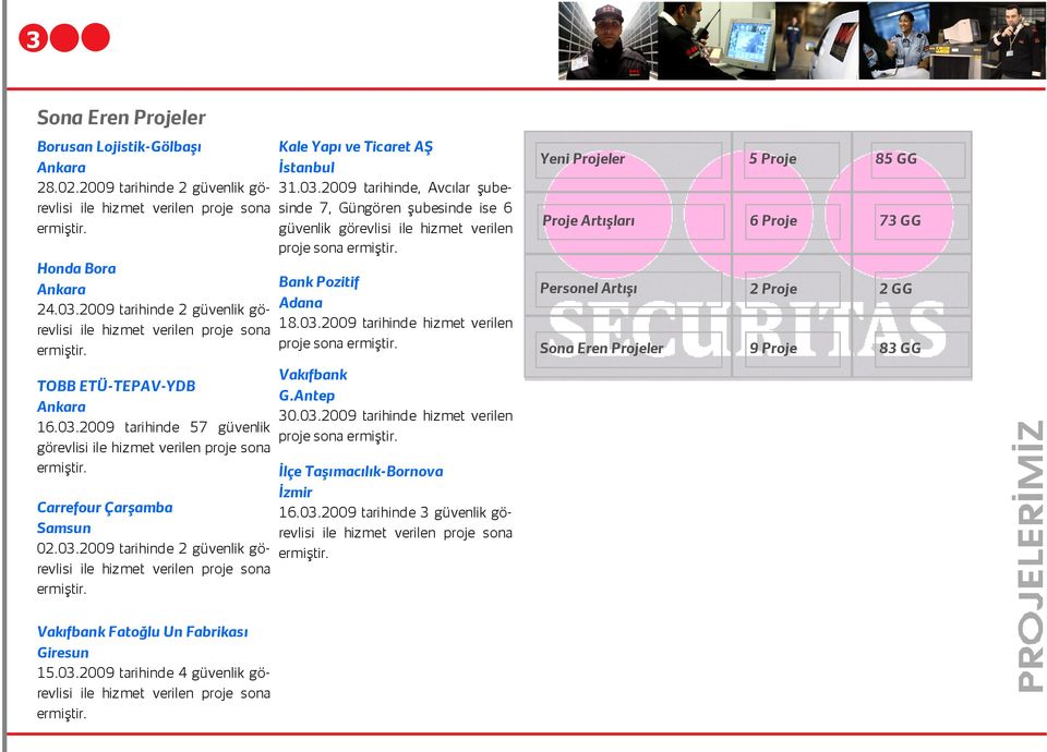 Proje Artışları 6 Proje 73 GG Honda Bora 24.03.2009 tarihinde 2 güvenlik görevlisi ile hizmet verilen proje sona ermiştir. Bank Pozitif Adana 18.03.2009 tarihinde hizmet verilen proje sona ermiştir.