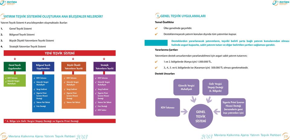 Stratejik Yatırımları Teşvik Sistemi YENİ TEŞVİK SİSTEMİ Desteklerden yararlanacak yatırımların, teşviki belirli şarta bağlı yatırım konularından olması halinde asgari kapasite, sabit yatırım tutarı