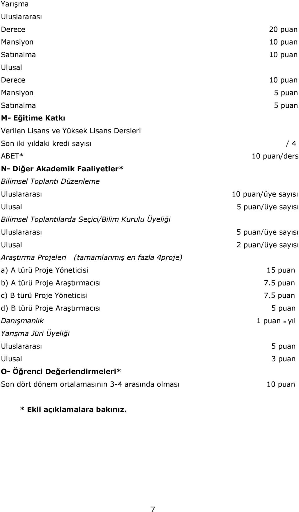 Ulusal 2 puan/üye sayısı Araştırma Projeleri (tamamlanmış en fazla 4proje) a) A türü Proje Yöneticisi 1 b) A türü Proje Araştırmacısı 7. c) B türü Proje Yöneticisi 7.