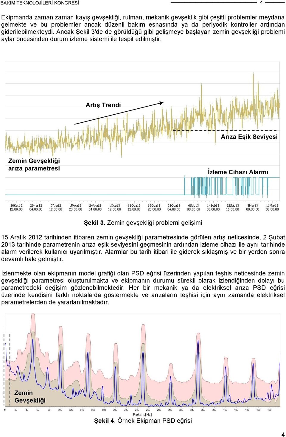 Artış Trendi Arıza Eşik Seviyesi Zemin Gevşekliği arıza parametresi İzleme Cihazı Alarmı Şekil 3.