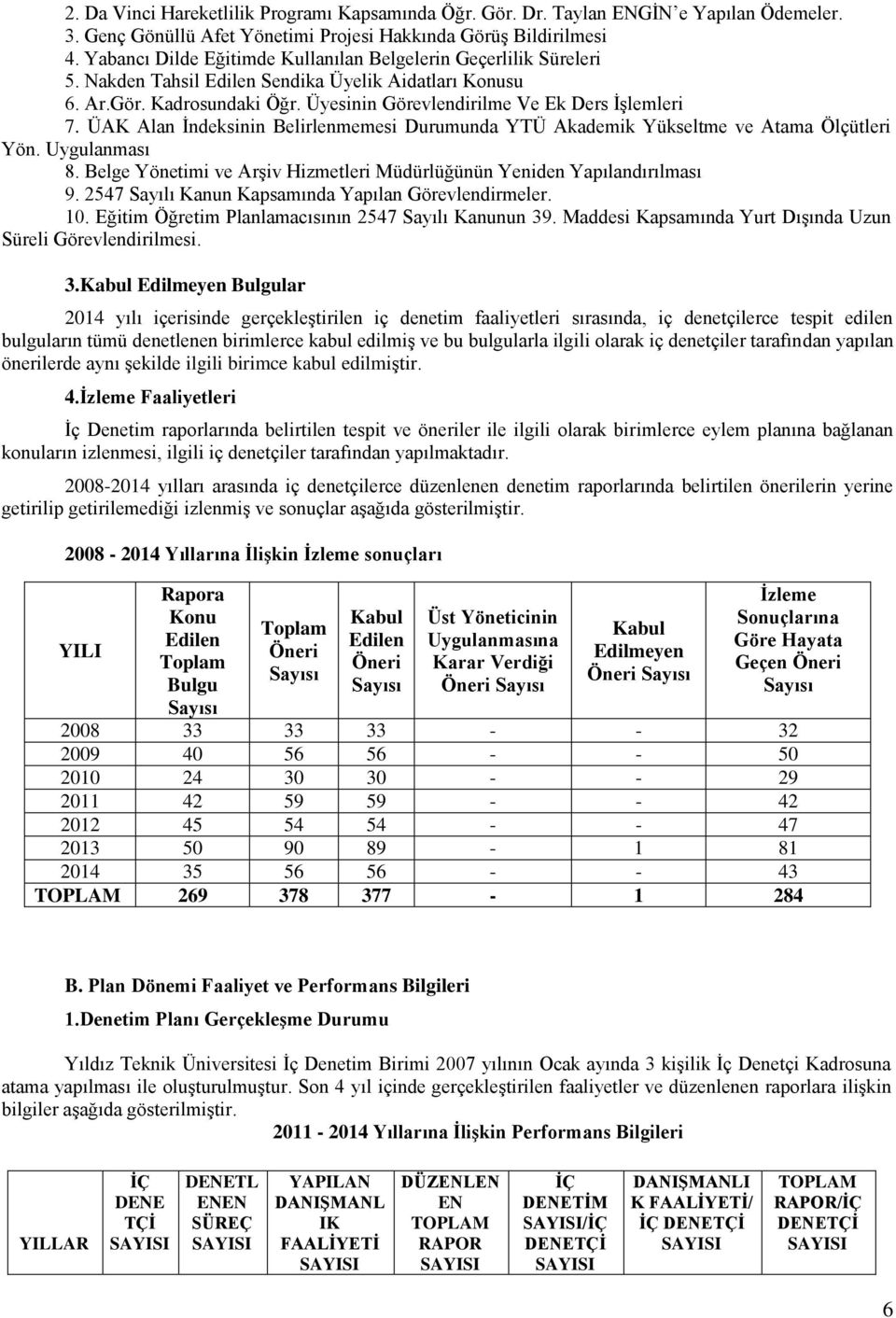 ÜAK Alan İndeksinin Belirlenmemesi Durumunda YTÜ Akademik Yükseltme ve Atama Ölçütleri Yön. Uygulanması 8. Belge Yönetimi ve Arşiv Hizmetleri Müdürlüğünün Yeniden Yapılandırılması 9.