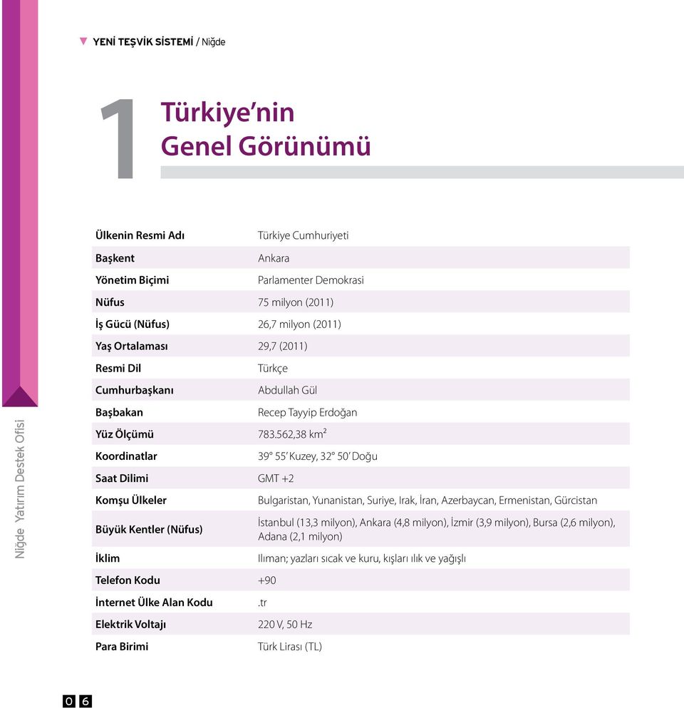 562,38 km² Saat Dilimi GMT +2 Komşu Ülkeler Büyük Kentler (Nüfus) İklim Telefon Kodu +90 İnternet Ülke Alan Kodu Elektrik Voltajı Para Birimi 39 55 Kuzey, 32 50 Doğu Bulgaristan, Yunanistan,