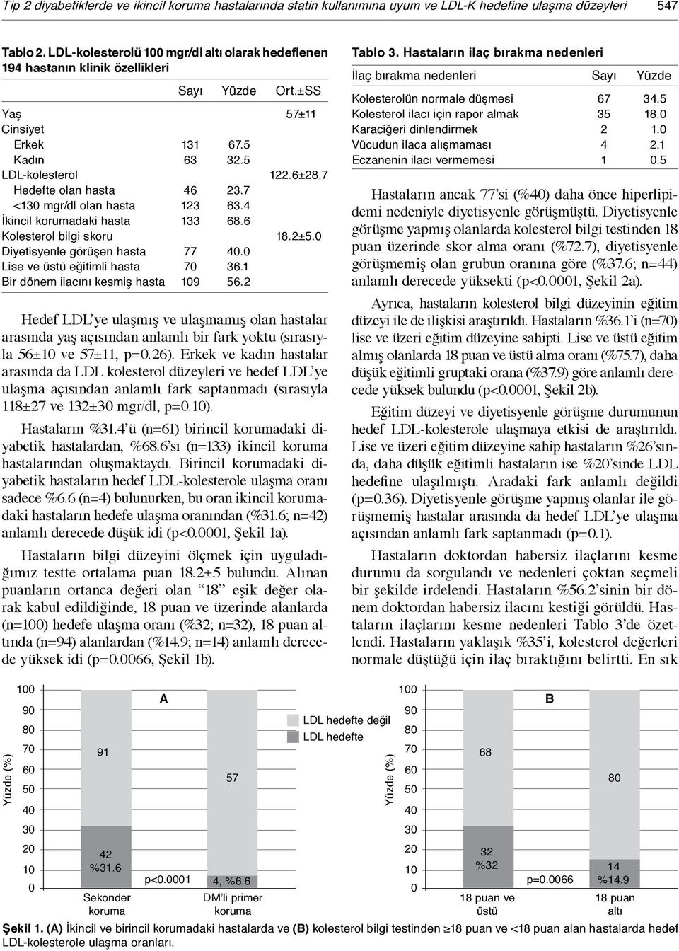 7 <130 mgr/dl olan hasta 123 63.4 İkincil korumadaki hasta 133 68.6 Kolesterol bilgi skoru 18.2±5.0 Diyetisyenle görüşen hasta 77 40.0 Lise ve üstü eğitimli hasta 70 36.