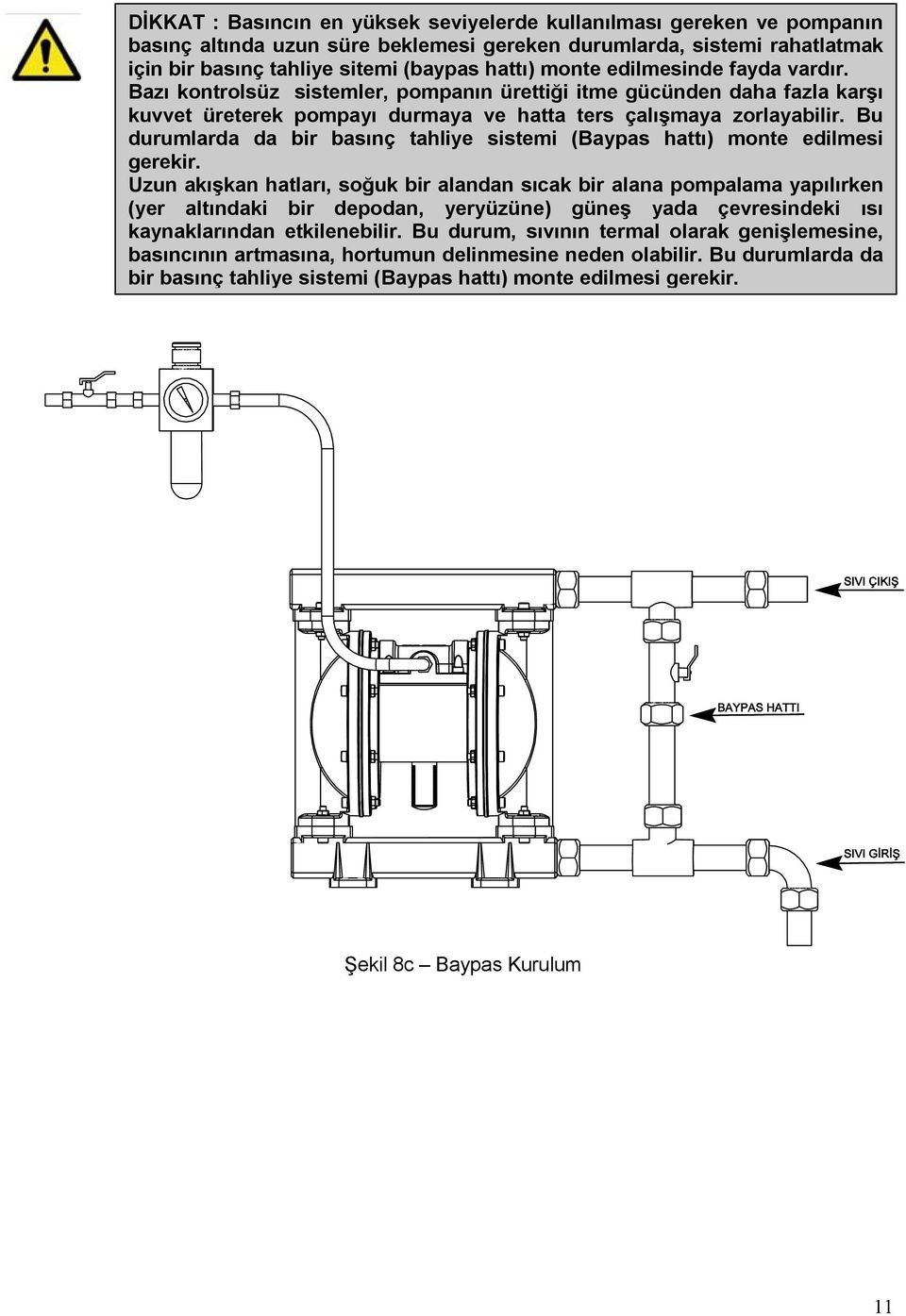 Bu durumlarda da bir basınç tahliye sistemi (Baypas hattı) monte edilmesi gerekir.