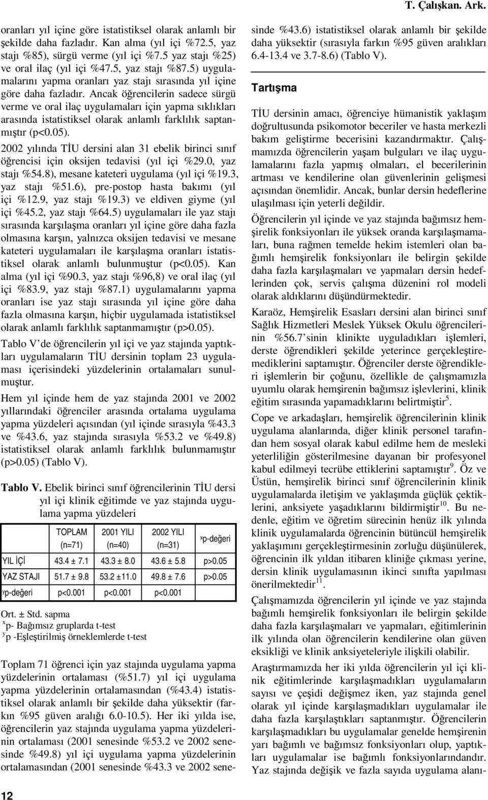 Ancak öğrencilerin sadece sürgü verme ve oral ilaç uygulamaları için yapma sıklıkları arasında istatistiksel olarak anlamlı farklılık saptanmıştır (p<0.05).