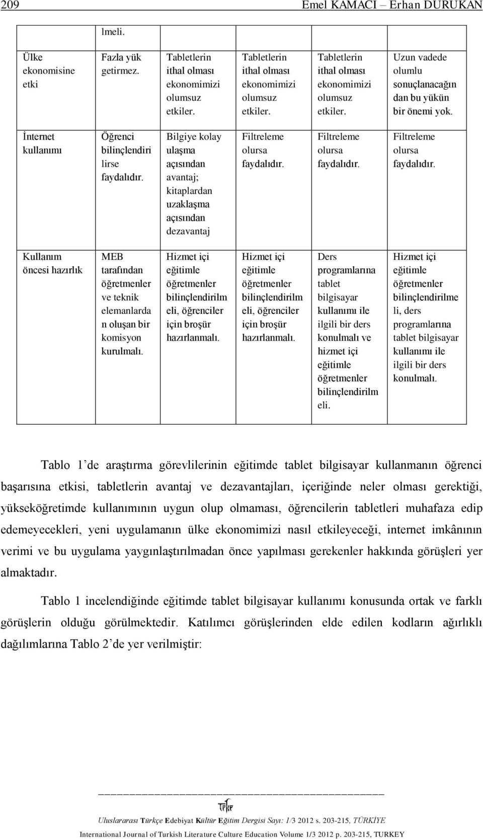 Filtreleme olursa faydalıdır. Filtreleme olursa faydalıdır. Kullanım öncesi hazırlık MEB tarafından öğretmenler ve teknik elemanlarda n oluşan bir komisyon kurulmalı.