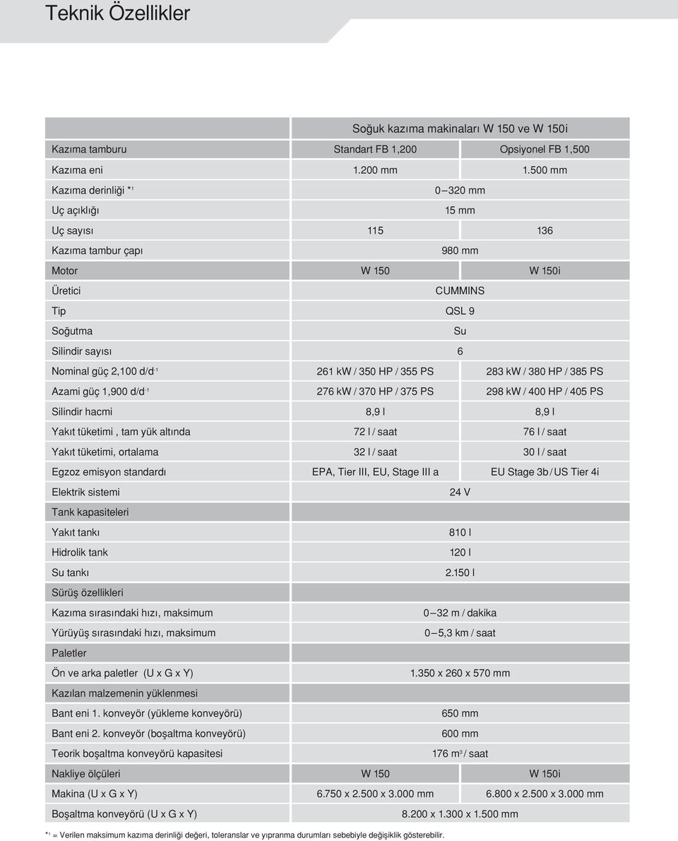 261 kw / 350 HP / 355 PS 283 kw / 380 HP / 385 PS Azami güç 1,900 d/d -1 276 kw / 370 HP / 375 PS 298 kw / 400 HP / 405 PS Silindir hacmi 8,9 l 8,9 l Yakıt tüketimi, tam yük altında 72 l / saat 76 l