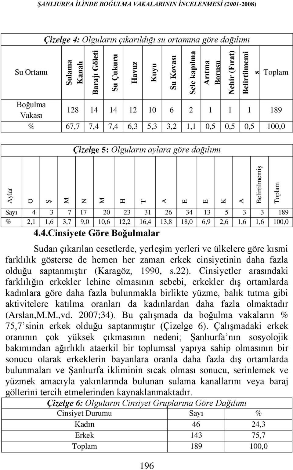 O Ş M N M H T A E E K A Belirtilmemiş Toplam Sayı 4 