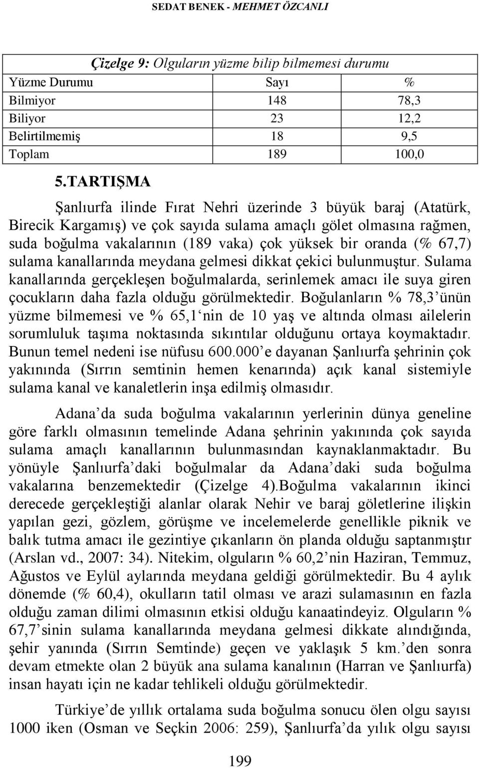 (% 67,7) sulama kanallarında meydana gelmesi dikkat çekici bulunmuştur. Sulama kanallarında gerçekleşen boğulmalarda, serinlemek amacı ile suya giren çocukların daha fazla olduğu görülmektedir.