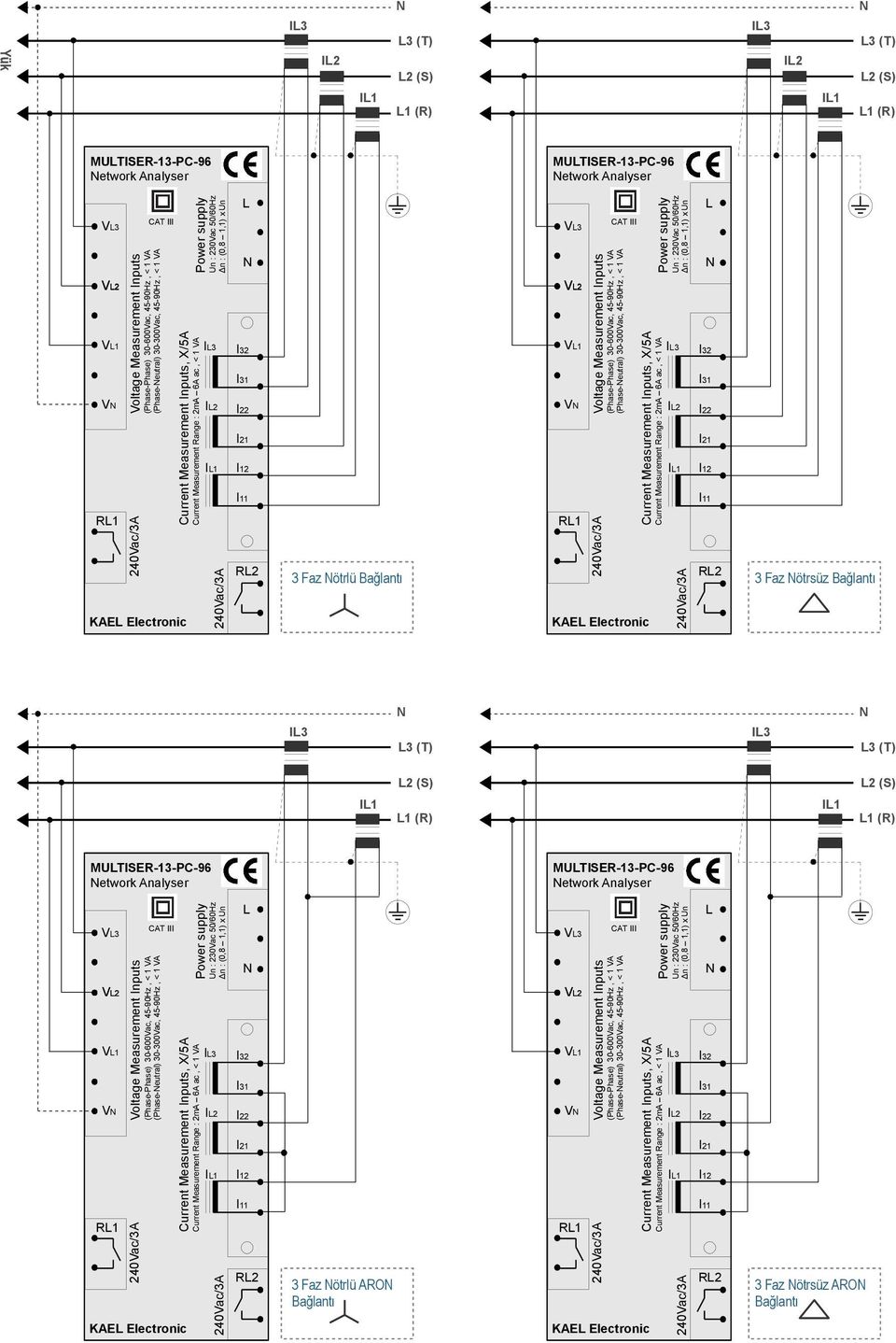 I32 I31 I22 I21 I12 I11 R V V V V R Voltage Measurement Inputs (Phase-Phase) 30-600Vac, 45-90Hz, < 1 V (Phase-eutral) 30-300Vac, 45-90Hz, < 1 V Current Measurement Inputs, X/5 Current Measurement