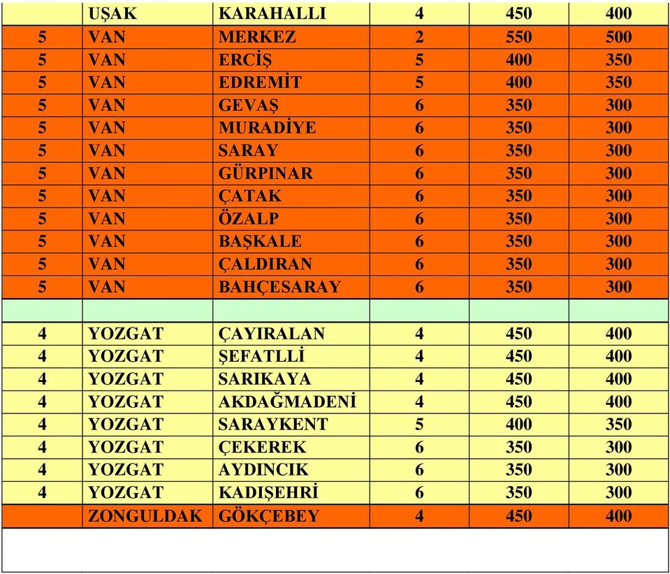 VAN BAHÇESARAY 6 350 300 4 YOZGAT ÇAYIRALAN 4 450 400 4 YOZGAT ŞEFATLLİ 4 450 400 4 YOZGAT SARIKAYA 4 450 400 4 YOZGAT AKDAĞMADENİ 4 450 400