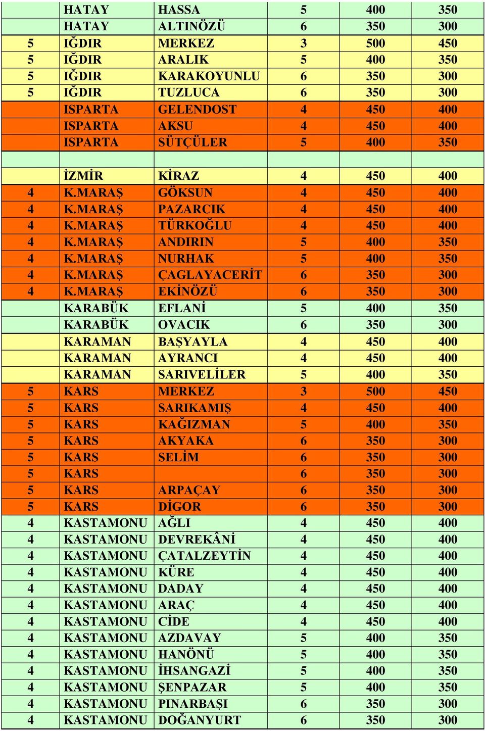 MARAŞ ÇAGLAYACERİT 6 350 300 4 K.